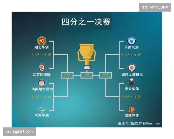 中冠联赛晋级规则复杂 成绩最好小组第二争夺直接晋级名额